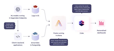 Image result for Recall vs Precision Data Science