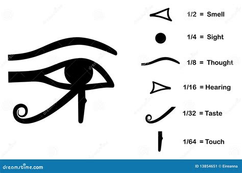 Eye Of Horus