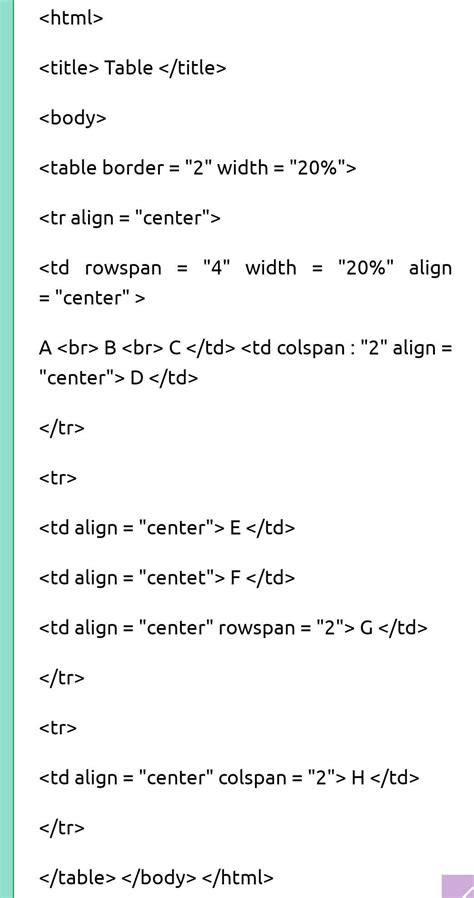 Write code to produce following HTML tables - Brainly.in