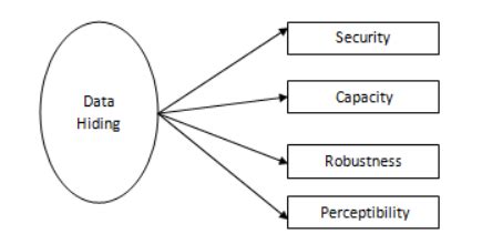 Image result for Python Data Hiding