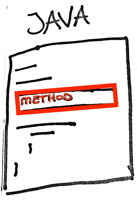 Image result for Class Method Command Java