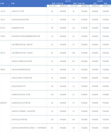 深圳中考录取率排名分析，你家孩子排名多少可以上四大？_福田网