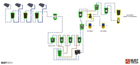 Image result for Back Up Generatore Rust