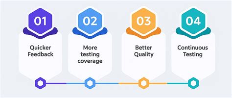 Automated Testing Tutorials 的图像结果