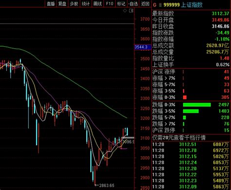 李志林丨猴痘病惊吓市场，A股突破后回撤_中金在线财经号