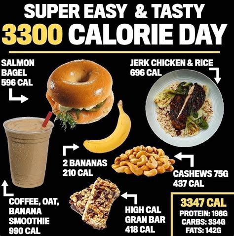 diet kalori
