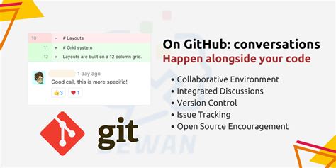 Version Control Software Git 的图像结果