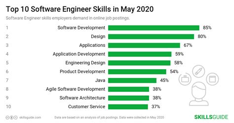 Software Engineer Skills 的图像结果