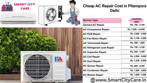 Top AC Repair and Services in Pitampura Quality Solutions at Great Prices