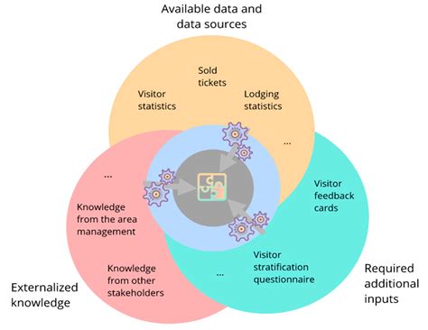 The Concept of Comprehensive Tracking Software to Support Sustainable ...