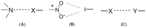 Engineering Cocrystals of Poorly Water-Soluble Drugs to Enhance ...