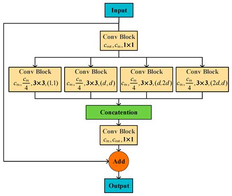 A Lightweight Network Based on One-Level Feature for Ship Detection in ...