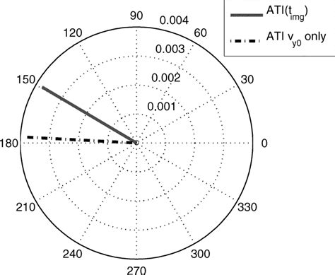 Image result for ATI Vision Virtual Signal Generator