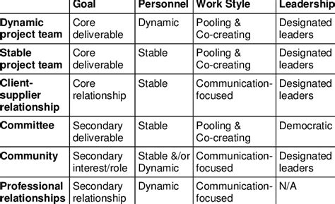 Different Types of Collaboration 的图像结果