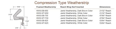 Image result for Weatherstrip Types