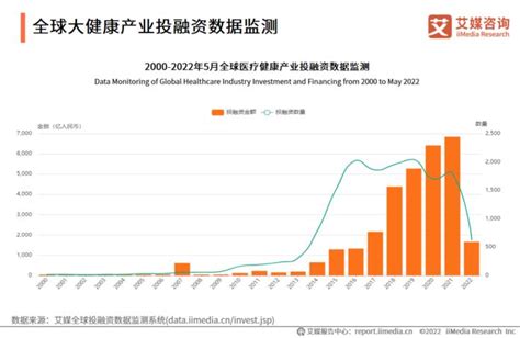 2022年中国大健康产业发展趋势：商业模式的创新将集中在医疗服务领域__财经头条