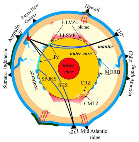 Quantification of Small-Scale Heterogeneity at the Core–Mantle Boundary ...