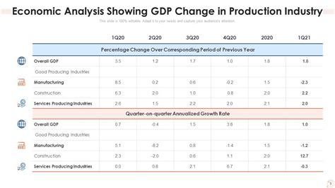 Image result for Economic Data Analysis PPT