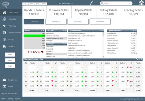 Warehousing Software 的图像结果