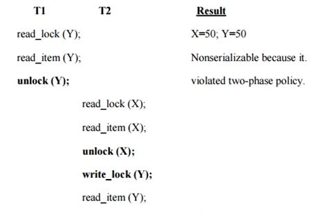 Image result for How 2 Phase Locking Ensures Conflict Serializable