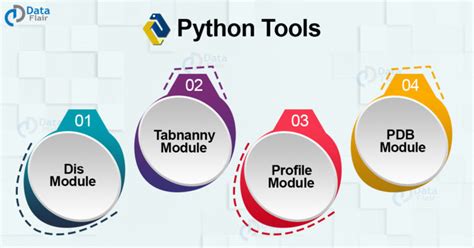 Python Documentation Tools 的图像结果