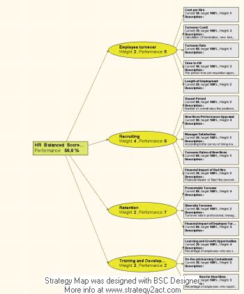 HR Strategy Map Example 的图像结果