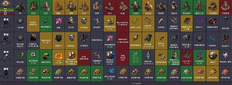 【情報】3.17 密教反叛獎勵表 @流亡黯道 Path of Exile 哈啦板 - 巴哈姆特