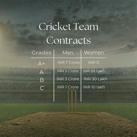 Is BCCI's equal match fee policy enough for the development of women’s ...