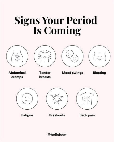 Period Symptoms And Signs