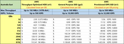 Performance VM Comparison 的图像结果