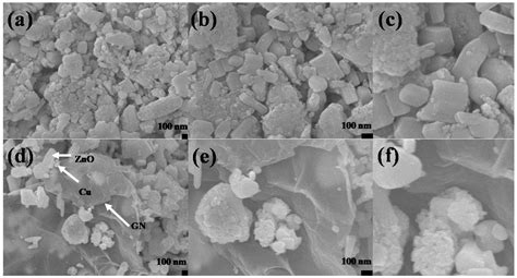 Synthesis, Characterization, and Evaluation of Antimicrobial Efficacy ...