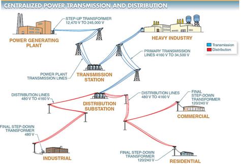 Power Distribution System 的图像结果