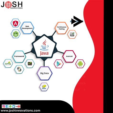 Image result for Full-Stack Java Training Logo