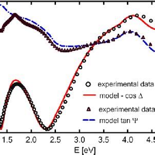 Image result for Spectral Ellipsometry