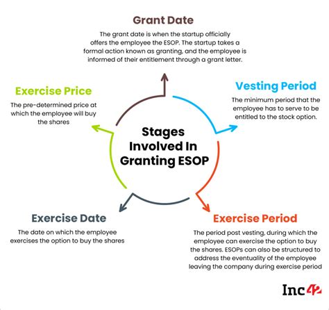 Image result for ESOP Problems