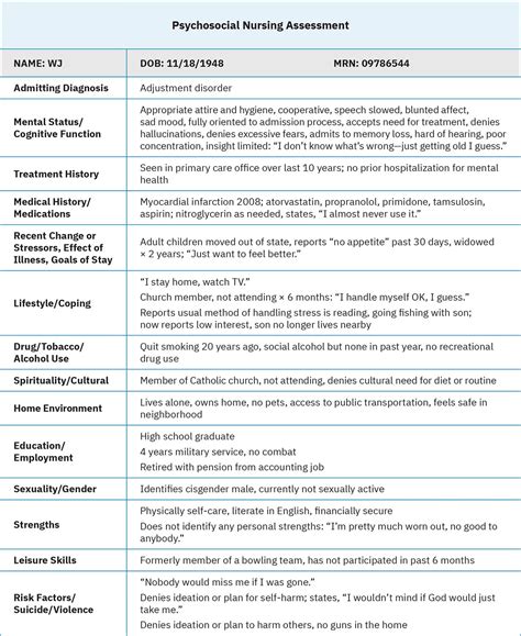 3.3 Nursing Assessment and Clinical Tools - Psychiatric-Mental Health ...