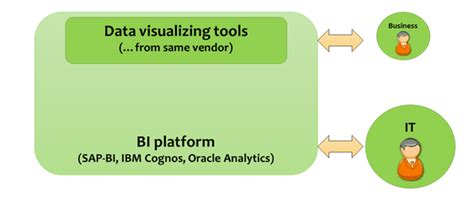 Data Structure Dwh Example 的图像结果