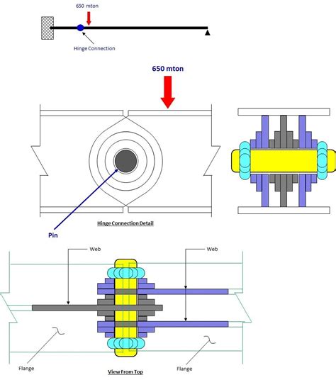 Image result for Hinged Connection