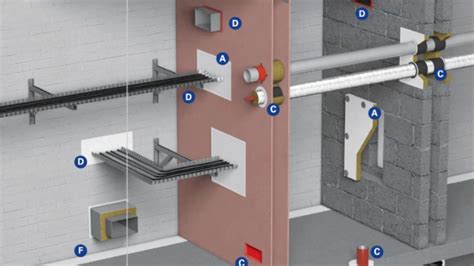 Complete Guide to Passive Fire Protection in Dubai | Sasko Prime