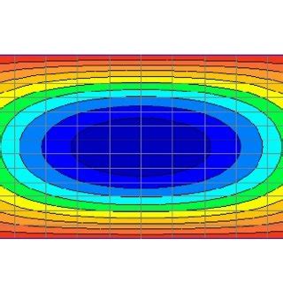 Image result for Meterogical Gradient