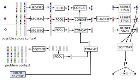 Alphago Algorithm 的图像结果
