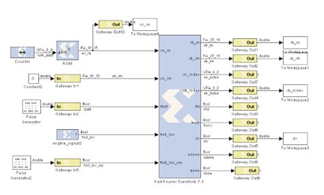 Image result for Java FFT Library