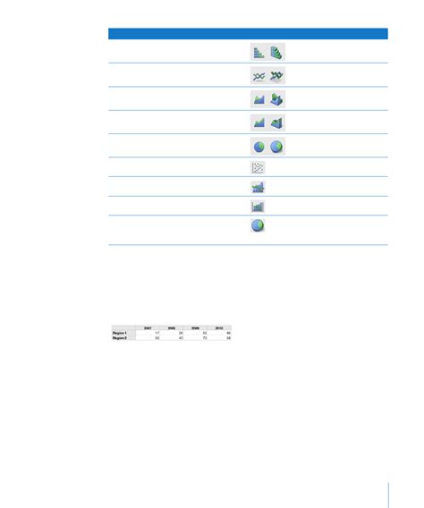 Image result for How to Create Charts in Numbers