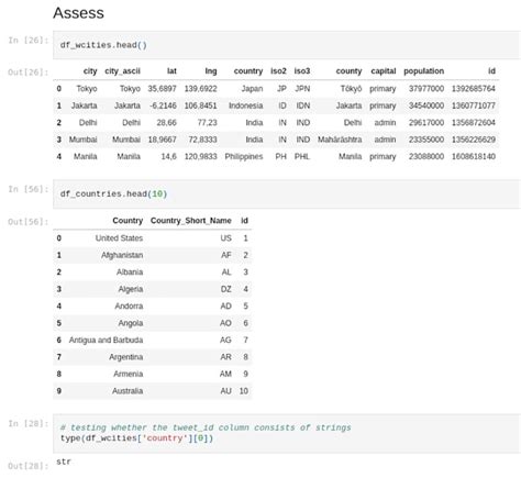 Image result for Jupyter Notebook Data Visualization Python