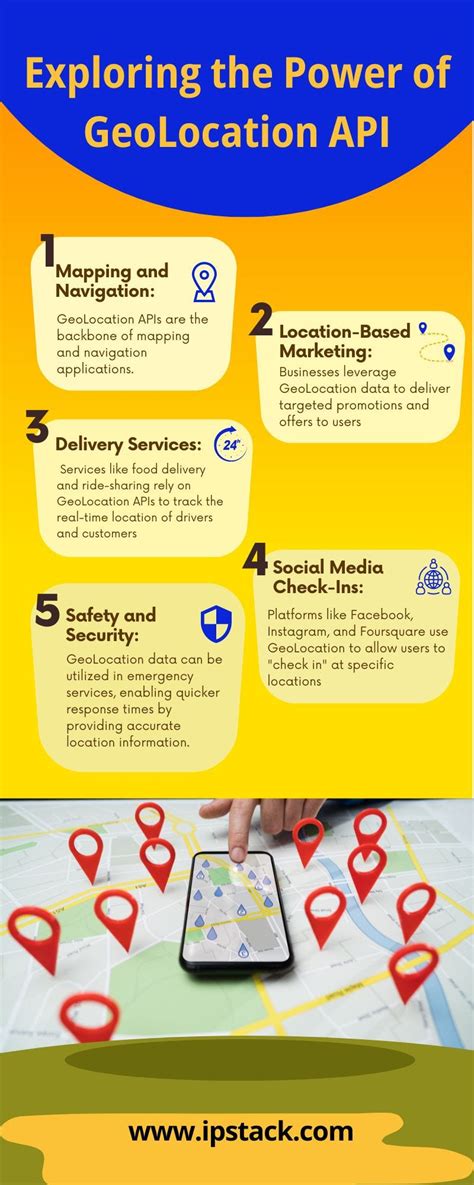 Image result for Geolocation API Example