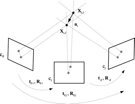 Ni on sale virtual cam