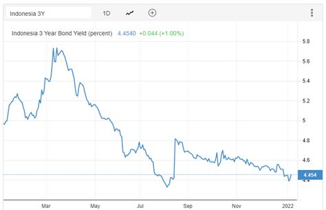 Catat, Obligasi Ritel ORI021 Segera Ditawarkan Mulai 24 Januari 2022