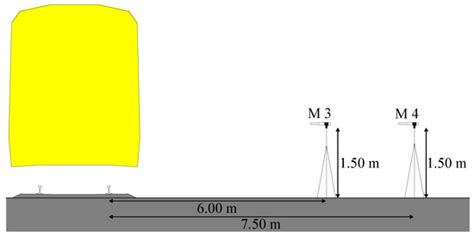 Experimental Light Rail Traffic Noise Assessment in a Metropolitan Area