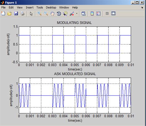 Ask Simulation Matlab 的图像结果