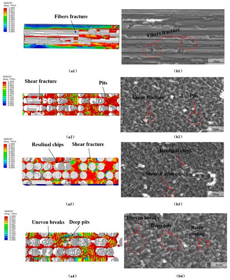Fiber Orientation Effects in CFRP Milling: Multiscale Characterization ...